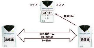 (����)�磻��쥹�ӡ��� ADX-540HO-1
